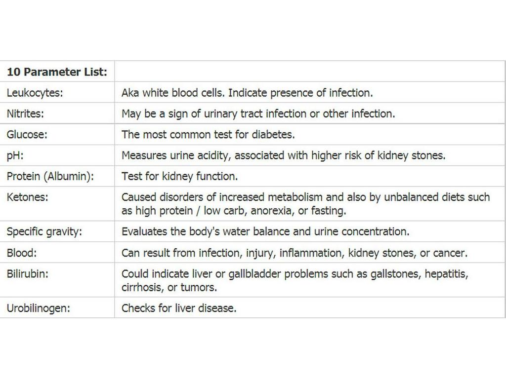 Zehn-in-Eins Urinteststreifen für Glukose, pH, Nitrit usw.. - Qualität versichert