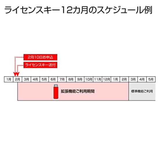 HOZAN CamPlus Lizenzschlüssel 12 Monate PD-1-12 Software für L-834, L-835, L-836 und L-837 Mit einem PC verbinden, um erweiterte Funktionen freizuschalten. Verwende erweitert