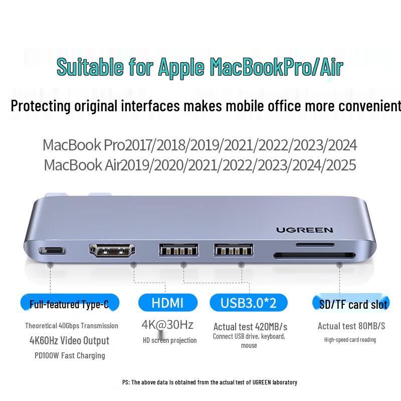 UGREEN 6-in-1 Type-C Hub for MacBook Pro/Air (M3/M4)