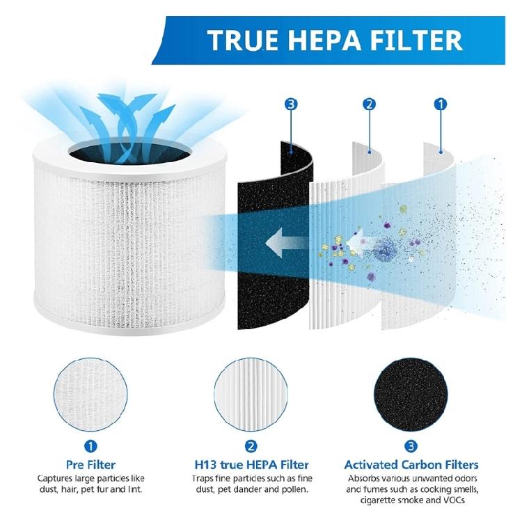 Air Purifier Filter Activated Carbon Filter Set For LEVOIT-Core Mini/Mini-RF 2x