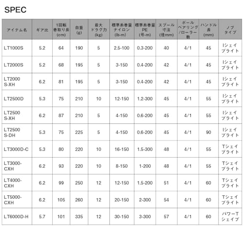 Daiwa Spinning Reel 24 Revros Various Types (2024 Model)