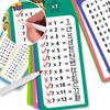 Writable Math Teaching Cards Erasable Mathematical Operations Exercise Flashcards Kid Early Learning Study Card