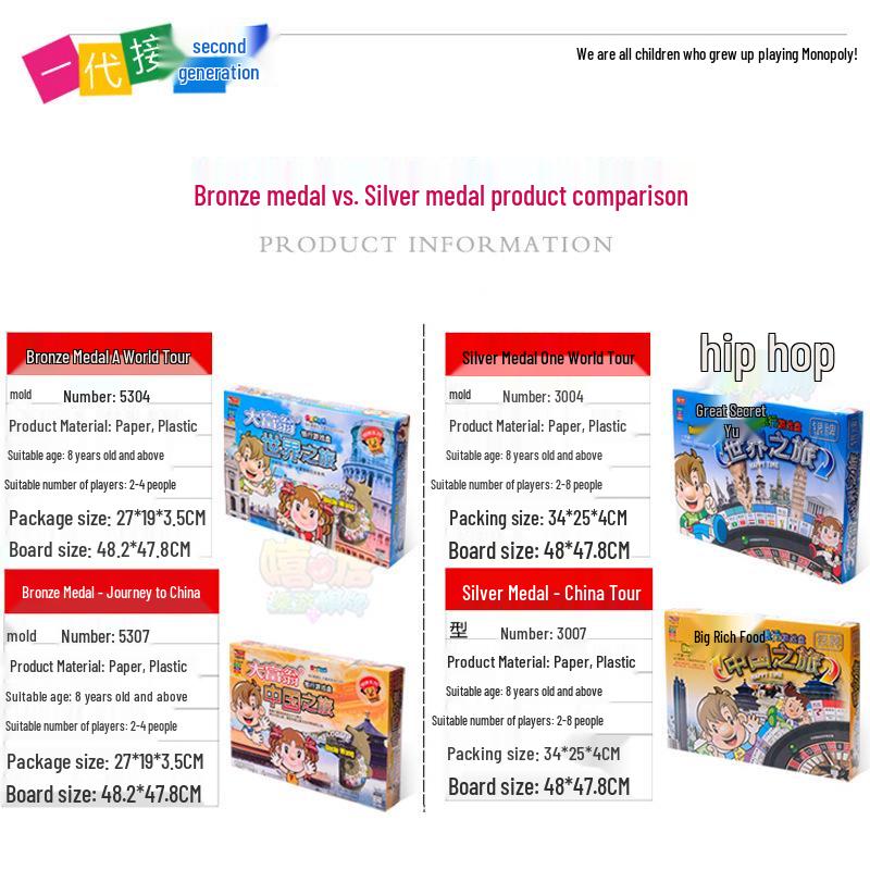Monopoly Dünya Turu Çin Sürümü: Gümüş ve Bronz Madalya Maçı
