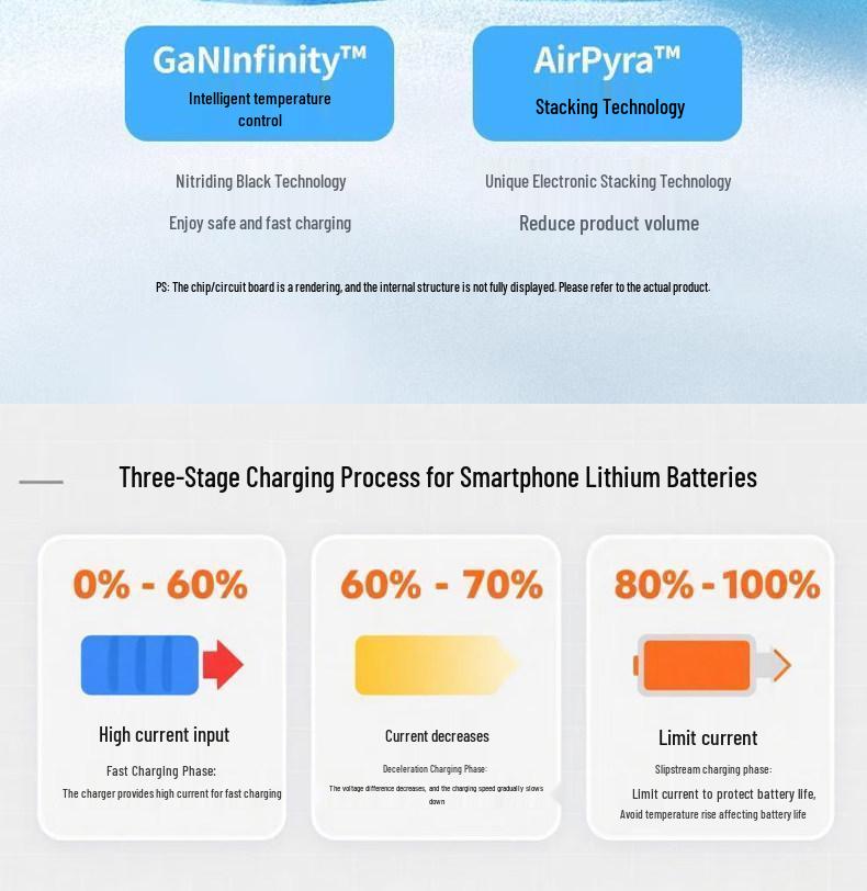 45W Gallium Nitride Multi-Port A+C Charger with Fast-Charging and 4-in-1 Cable