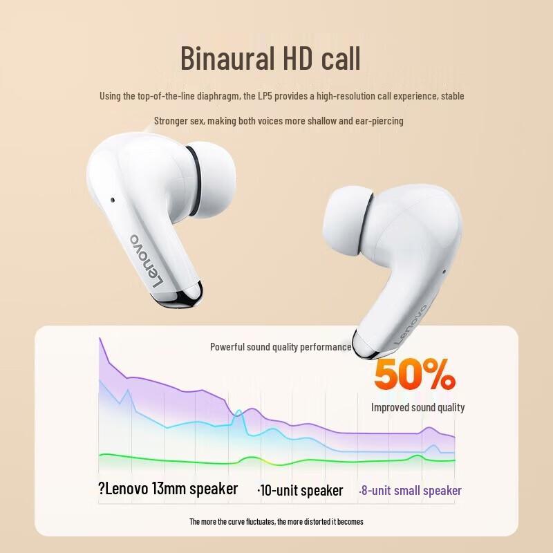 Lenovo LP5 True Wireless In-Ear Earbuds with Low Latency