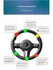 Effort-Saving Car Steering Wheel Power Ball for Cars and Trucks