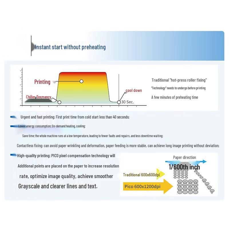 Advertising Product Sample Printer CN Plug (adapter Included)