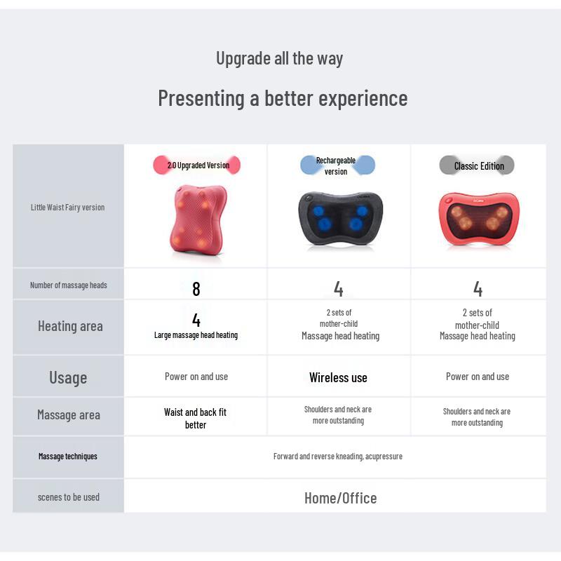 ogawa Little Waist Lady 2.0 Multi-functional Massager Pillow CN Plug (adapter Included)