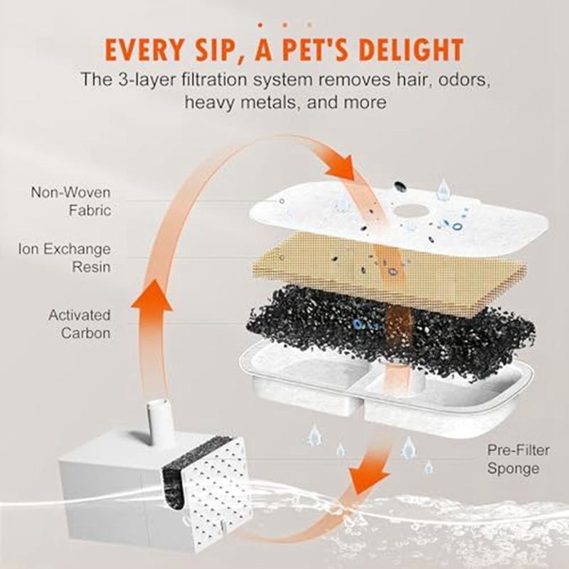Filterpatronen voor huisdierfonteinen Voor PETLIBRO Dockstream Kattenwaterfontein PLWF005/PLWF105/PLWF115 (2,5L/84Oz), Drievoudige Filtratie Duurzaam