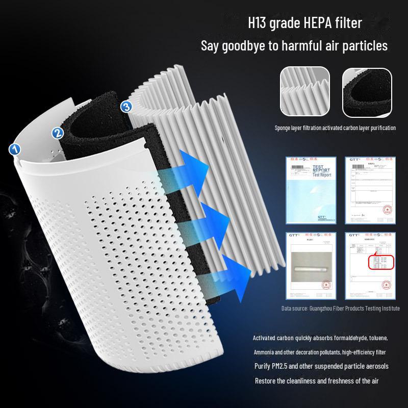 Compact Desktop Air Purifier for Indoor Use - Eliminates Secondhand Smoke and PM2.5