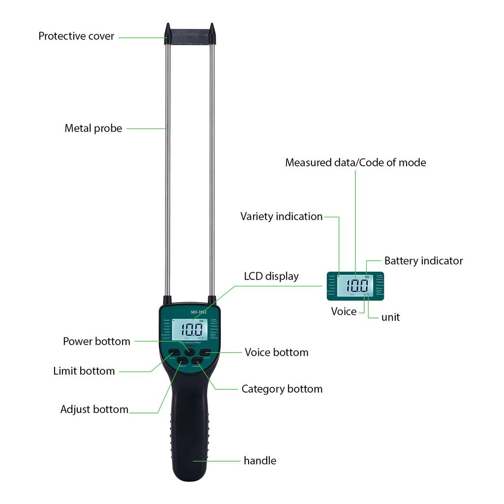 Hay Moisture Meter Hay Bale Moisture Tester Dual-rod Sensor LCD Backlit Display Voice Broadcast