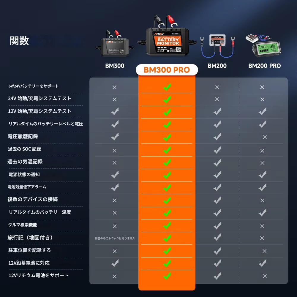 ANCEL BM300 Pro Monitor 24V Tester SOC Health Analyzer Tool