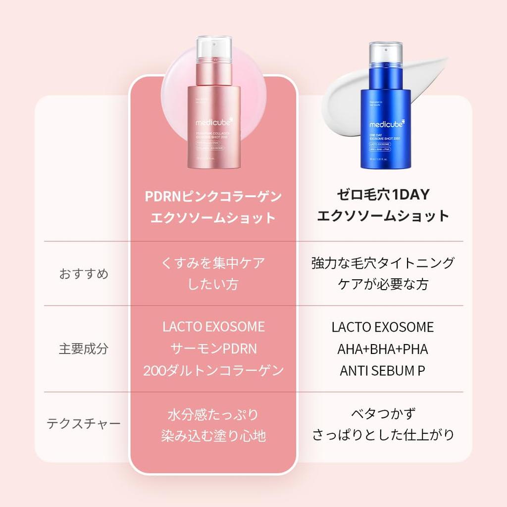 Medicube PDRN Pink Exosome Shot 7500 Auftragen Nadel Beauty Serum Porenstraffung Lead-In-Flüssigkeit Koreanische Kosmetik Serum