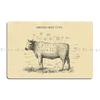 Beef Chart Meat Butcher Meat Cuts Kitchen Art Vintage Victorian Bacon Ham Meat Food Poster Metal Plaques Create Tin Sign Poster