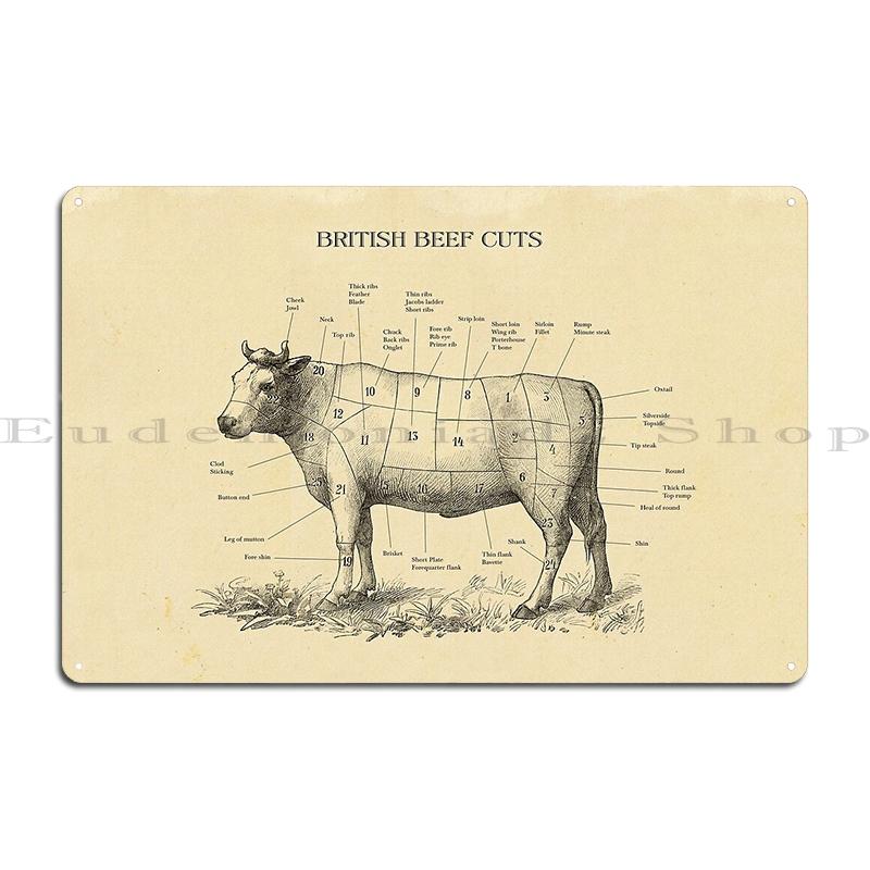 Beef Chart Meat Butcher Meat Cuts Kitchen Art Vintage Victorian Bacon Ham Meat Food Poster Metal Plaques Create Tin Sign Poster