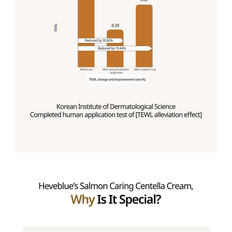 HEVEBLUE Lachs Pflegende Centella Creme