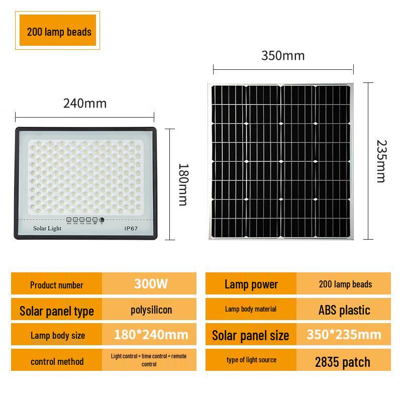 Nu Feng Solar Motion Sensor Outdoor Floodlight