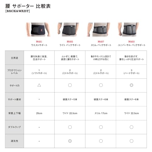 Official McDavid Universal Back Support, a favorite brand of Tokyo Yakult Swallows player Tetsuto Yamada. This versatile back support stay provides su