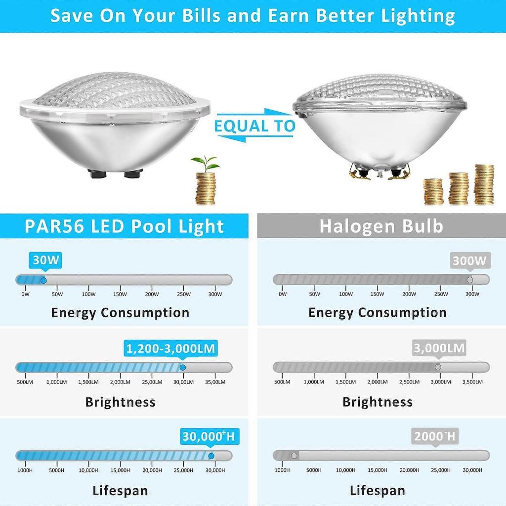 LED Pool Light PAR56, 30W Waterproof Pool Spotlight 12V DC/AC, 3000K Warm White