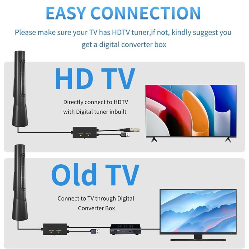 ABUO-Indoor TV Antenna With Amplifier 46-862M Long Range 7000 4K 1080P Digital HD Signal Booster DVBT2 ATSC TV Receiver