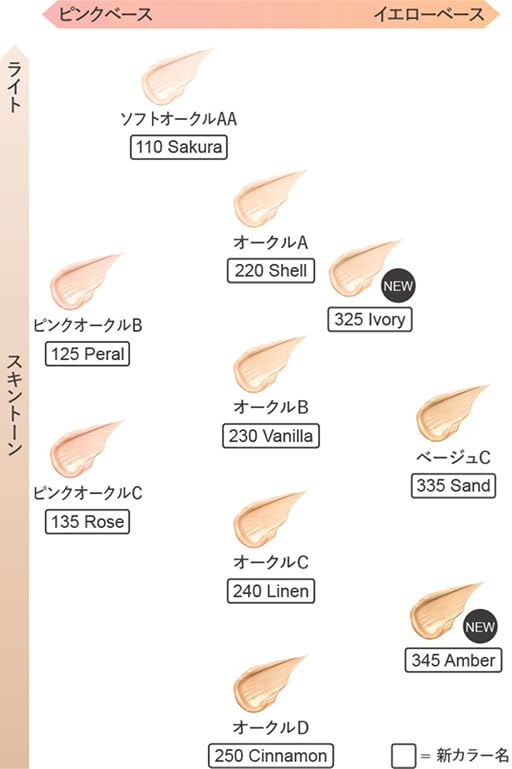 KANEBO Lively Skin Wear II 220 Ocre A Coquille Sérum Fond de Teint Hydratant Réversible, SPF4/PA+, Fond de Teint Type Crème, Couvrance, Éclat Longue Durée,