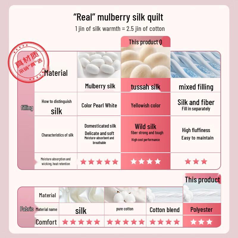 LOVO Luolai 100% Silk Summer Comforter