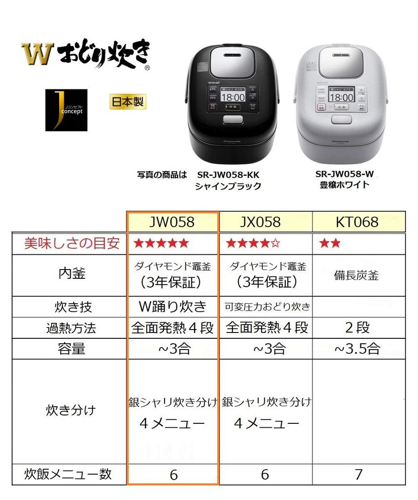 Panasonic Rice Cooker 3 Cups Living Alone Variable Pressure IH Double Cooker Shine Black SR-JW058-KK