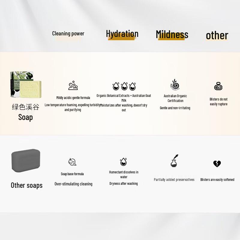 Green Valley Avocado Goat Milk Cleansing Bar 2x100g