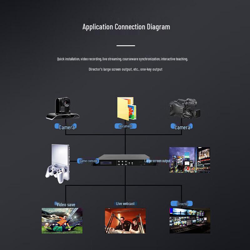 Runpu RP-MPR568-5 Embedded 5-Channel Video Switcher & Recorder (CN Version)