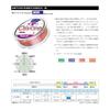 SUNLINE Iso Special Osyare Line, 150m, No. 6