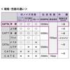 SANWA SUPPLY CAT7A LAN Cable RJ45 with (5m) 10Gbps/1000MHz Anti-Slip Tabs, Blue, KB-T7A-05BL