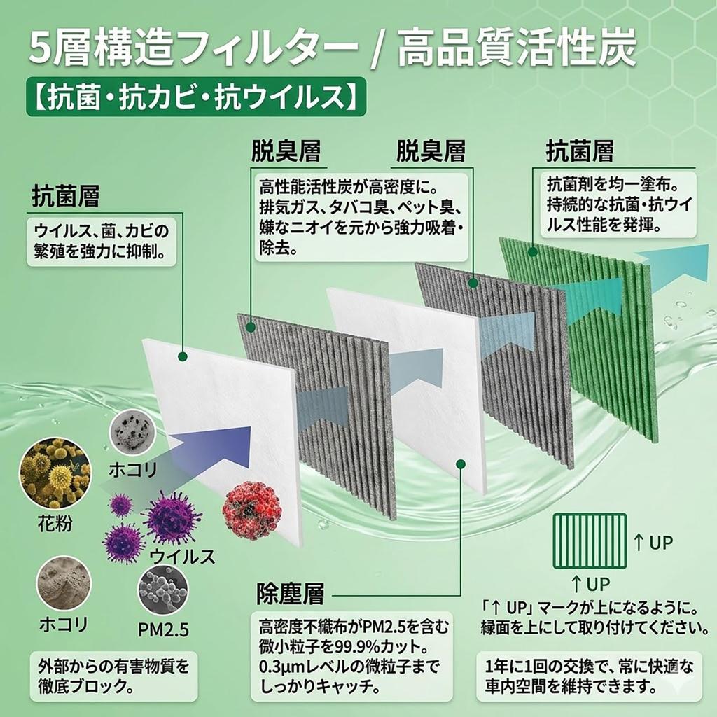 Air Conditioner Filter for Suzuki Spacia MK53S Hustler MR52S MR92S