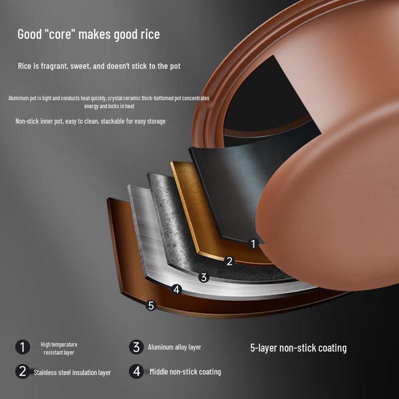 PESKOE Commercial Large Capacity Non-stick Rice Cooker