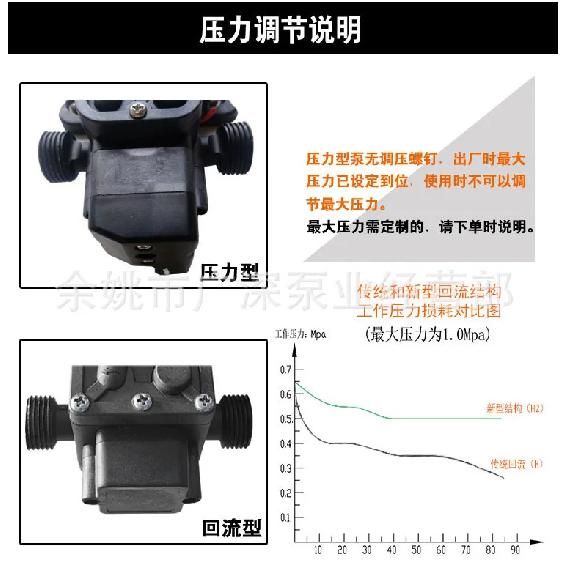 12V 24V 120W 130PSI 10L / Min Water High Pressure Diaphragm Self-priming Pump Sprayer Car Wash