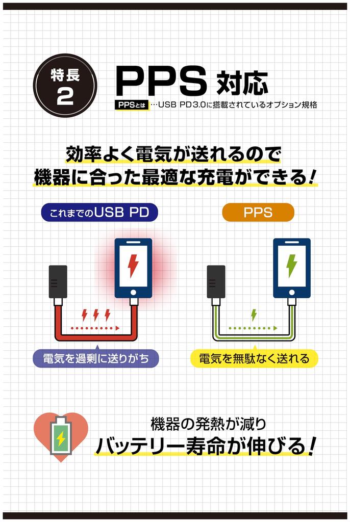 amon USB Power Port USB Outlet Extension for Power Exclusively Available (Type-C 27W) 2-Port Supply, 4841,