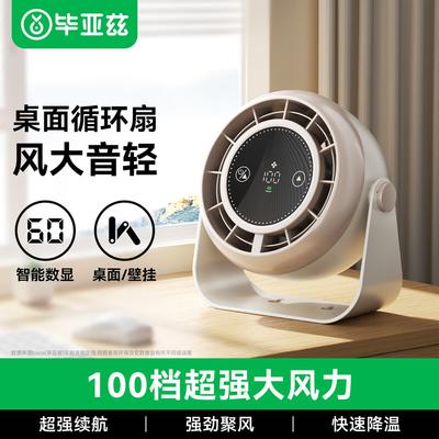 Climatizzazione – Ventilatori