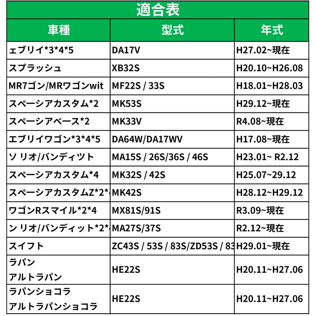 KONPON Compatible with Suzuki Speed 5P Connector, Audio Harness 20P Speed Sensor, Easy Installation,