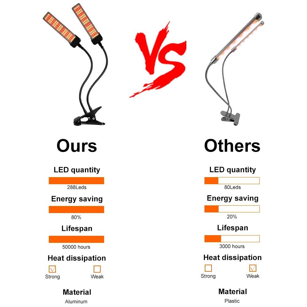 Full Spectrum Plant Light LED Flower Seeds Phytolamp For Plants Grow Light UK EU US Plug Indoor Phyto Lamp Hydroponics Fitolampy