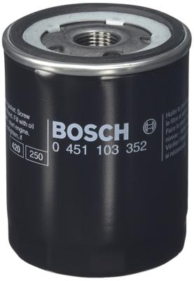 Części zamienne – Hamulce