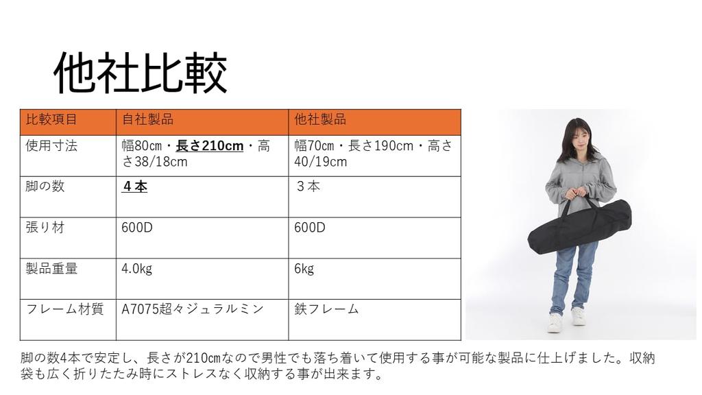 Aufladen Wide Size Camping Lightweight Camping Compact 80cm Width x 210cm Designed by a Japanese Company Cot, Cot/Bed, 2-Way, Length, (Black)