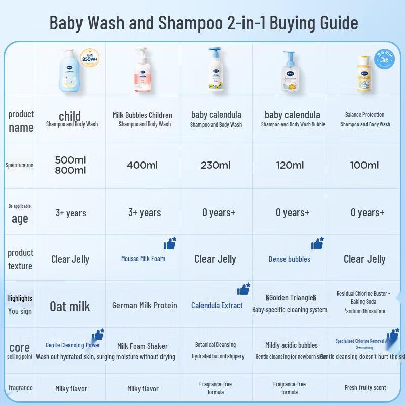 Dai Kesi Kids 2-in-1 Shampoo & Body Wash