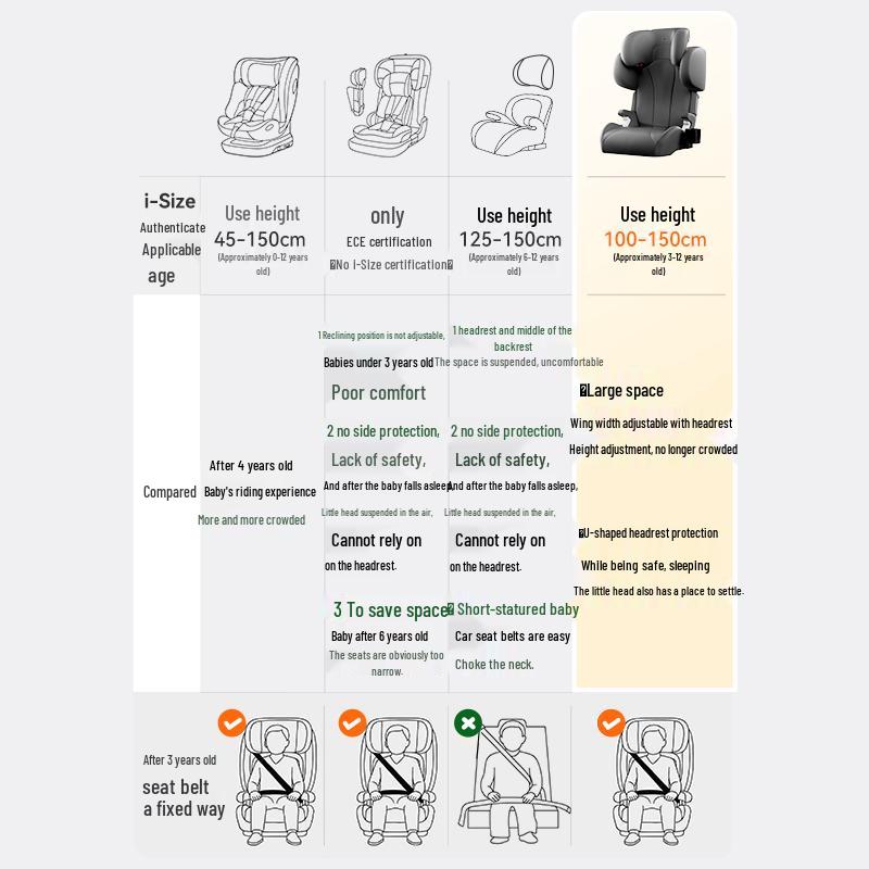 Jingdong Smart i-Size Car Safety Booster Seat