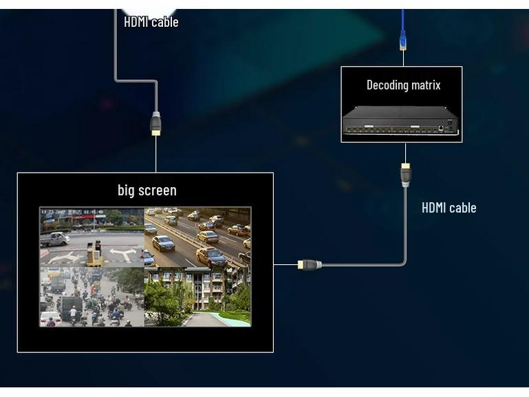 HD Video Enkodér a Záznamník: SRT/RTMP Streaming s H.265 pro LAN Živé vysílání
