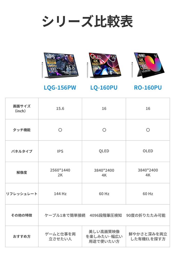 EHOMEWEI Mobile 4K QLED Quantum Dot Compatible with Windows and Touch Stylus Portable Adobe 6mm Includes Monitor, 16-inch, 3840x2400, Display, MacOS,