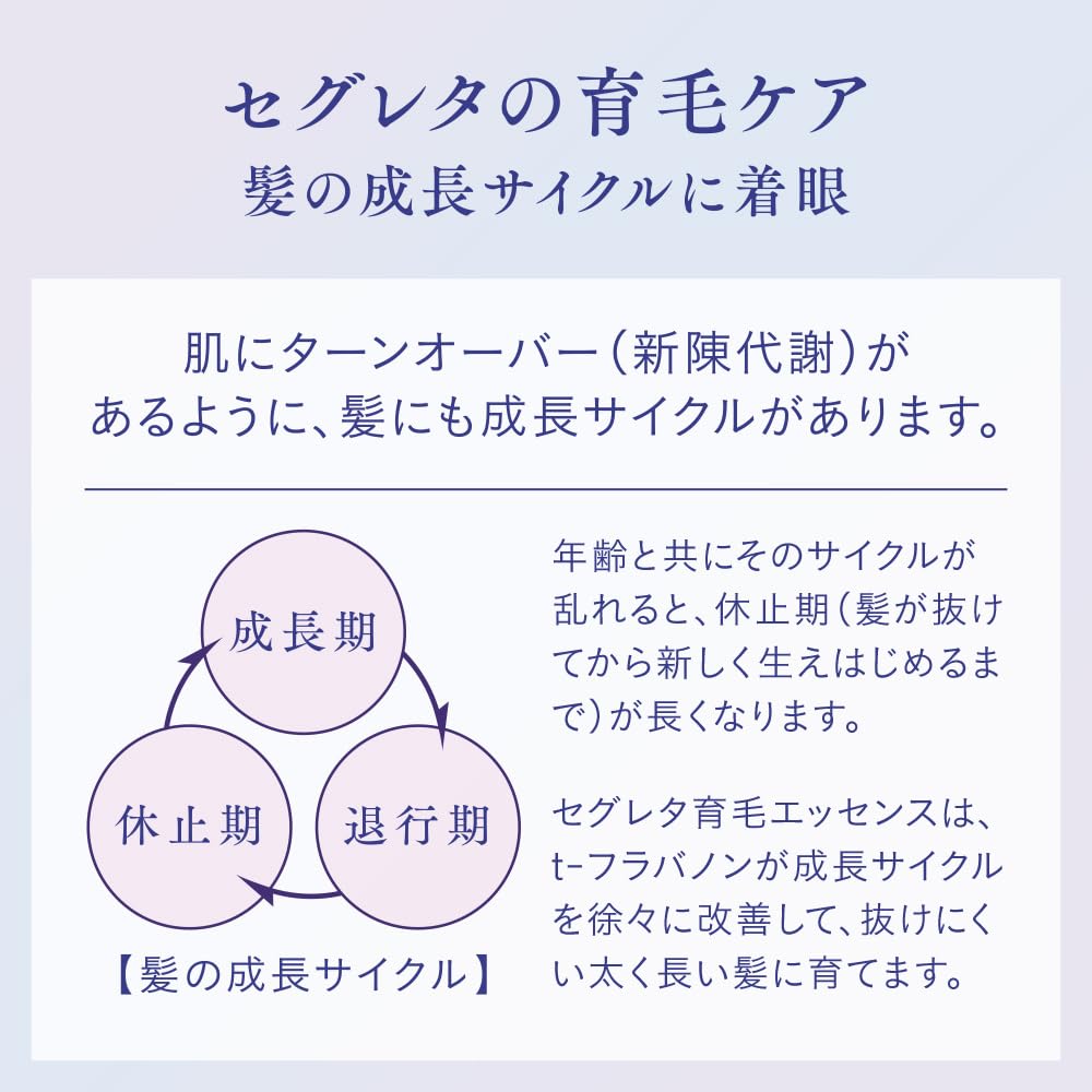 Segreta Hair Growth Essence, 150ml, Fragrance-Free, for Hair Loss and Thinning