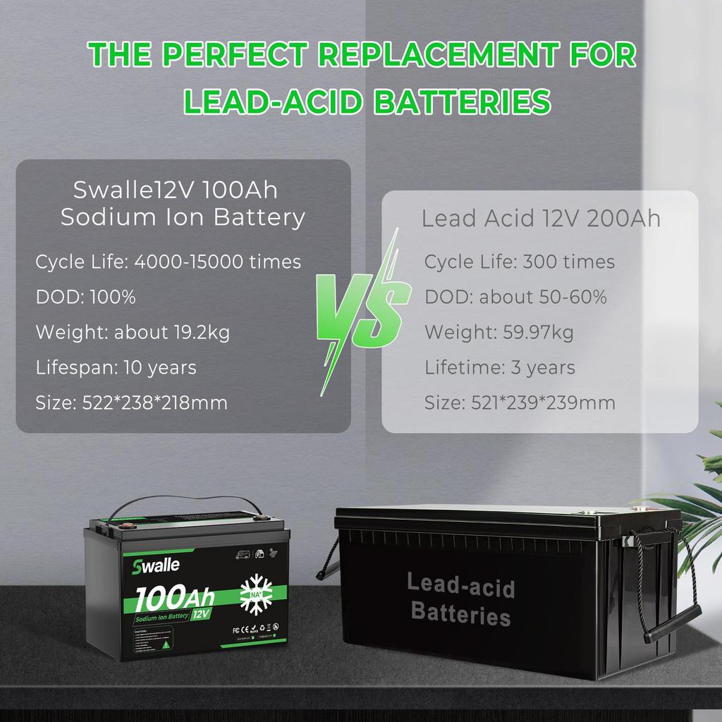 Sodium Ion Storage Battery Swalle 12V 100Ah With Bluetooth Deep Cycle Solar Battery