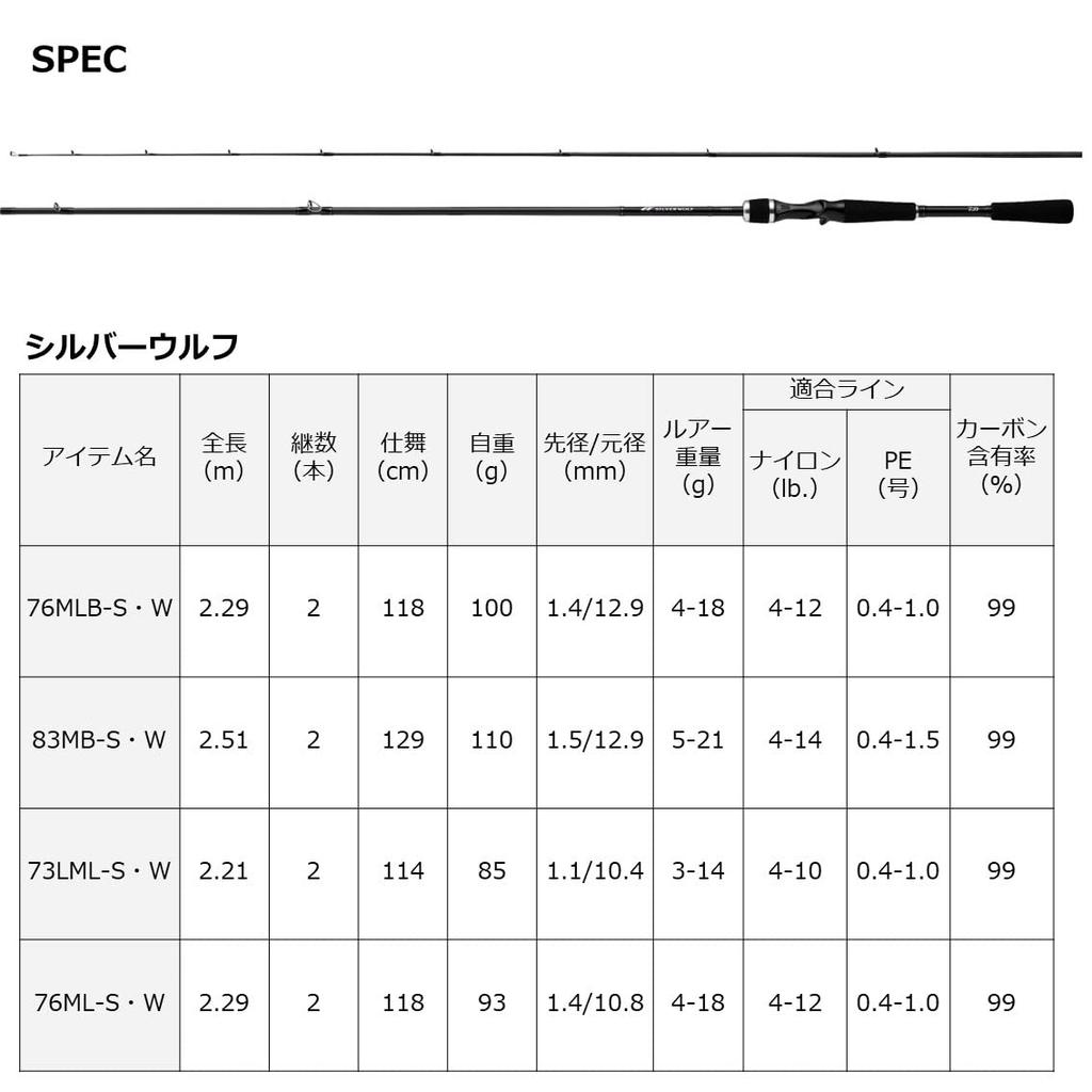 Daiwa Silverwolf 76ML-S/W