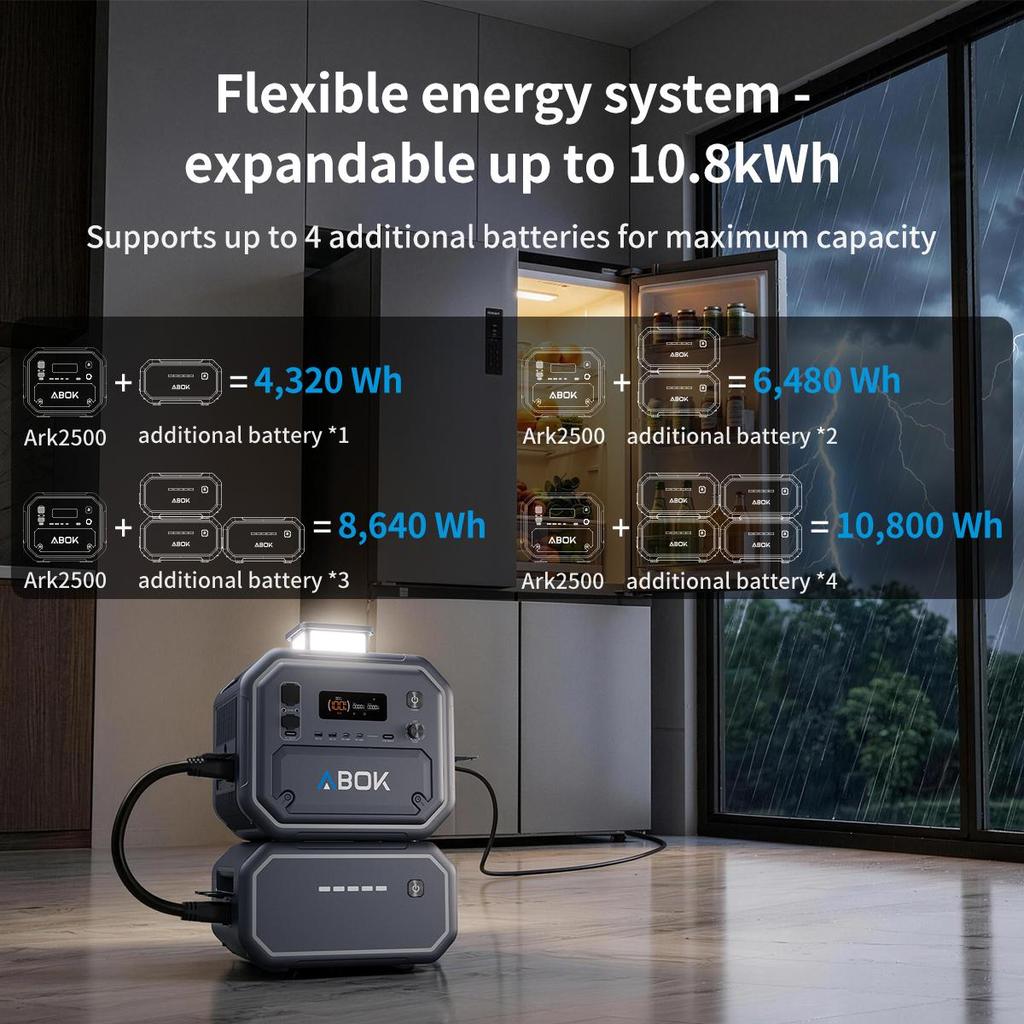 ABOK Ark2500 Draagbaar Energie Station 2160Wh LiFePO4 Batterij 2800W AC Uitgang 11 Uitgangspoorten App Bediening – Grijs