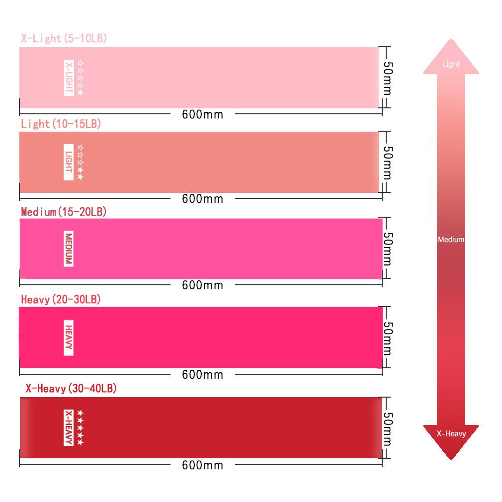 Fitness Training Stretch Rope Gym Training Spring Ring Pilates Resistance Bands Rubber Mini Bands Fitness Workout Equipment