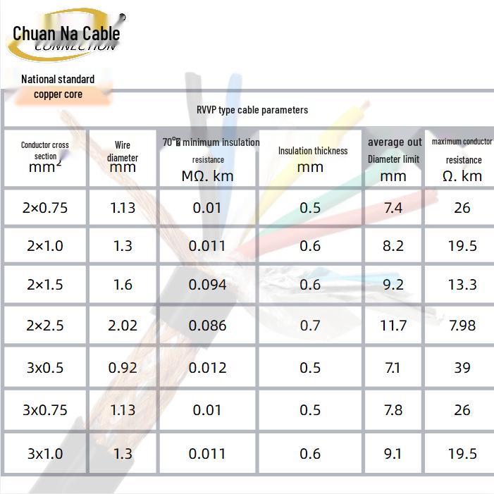 RVVP Shielded Signal Cable - 2345 Core, 0.5/0.75/1 sq.mm, Pure Copper, Flame Retardant & Fire Resistant Control Cable